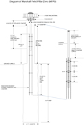 diagram of pillar MFP0