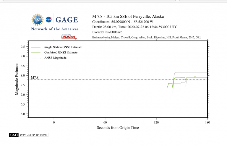Earthquake magnitude estimate calculated from the peak ground displacements (PGDs) measured by GPS/GNSS stations.